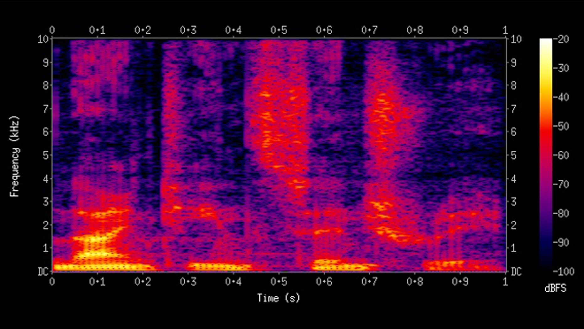 A spectrogram or voice print of a male voice.