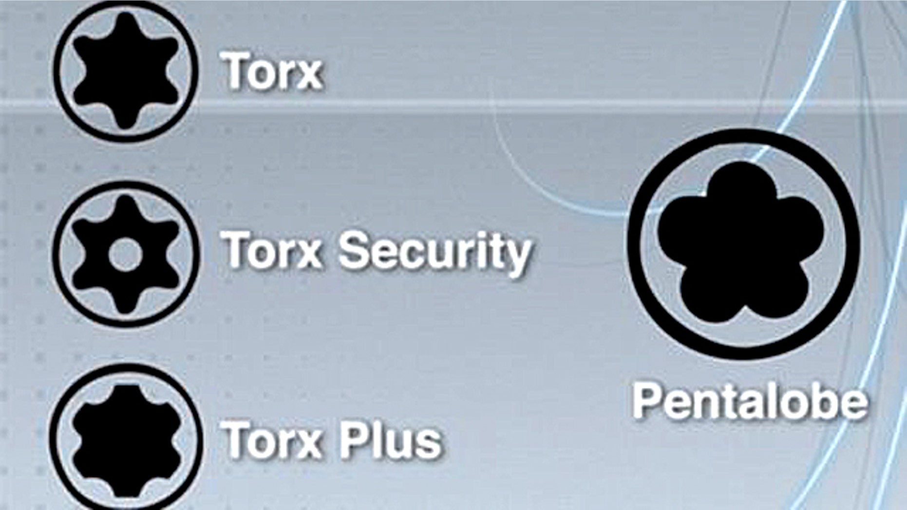 U.S. Apple stores are replacing screws on iPhone 4s brought for servicing with tamper-proof screws to prevent anyone else from opening the device.