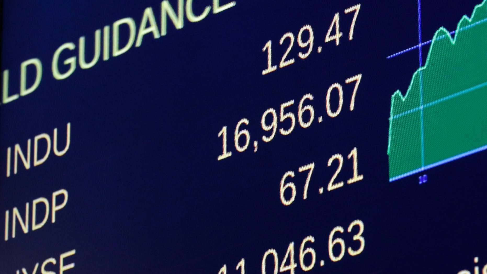 A board on the floor of the New York Stock Exchange shows the closing number for the Dow Jones industrial average,Tuesday, July 1, 2014. The stock market climbed to all-time highs after reports showed that manufacturing in the US and China expanded in June, boosting the outlook for global growth. Netflix jumped after analysts at Goldman Sachs raised their outlook on the stock. (AP Photo/Richard Drew)
