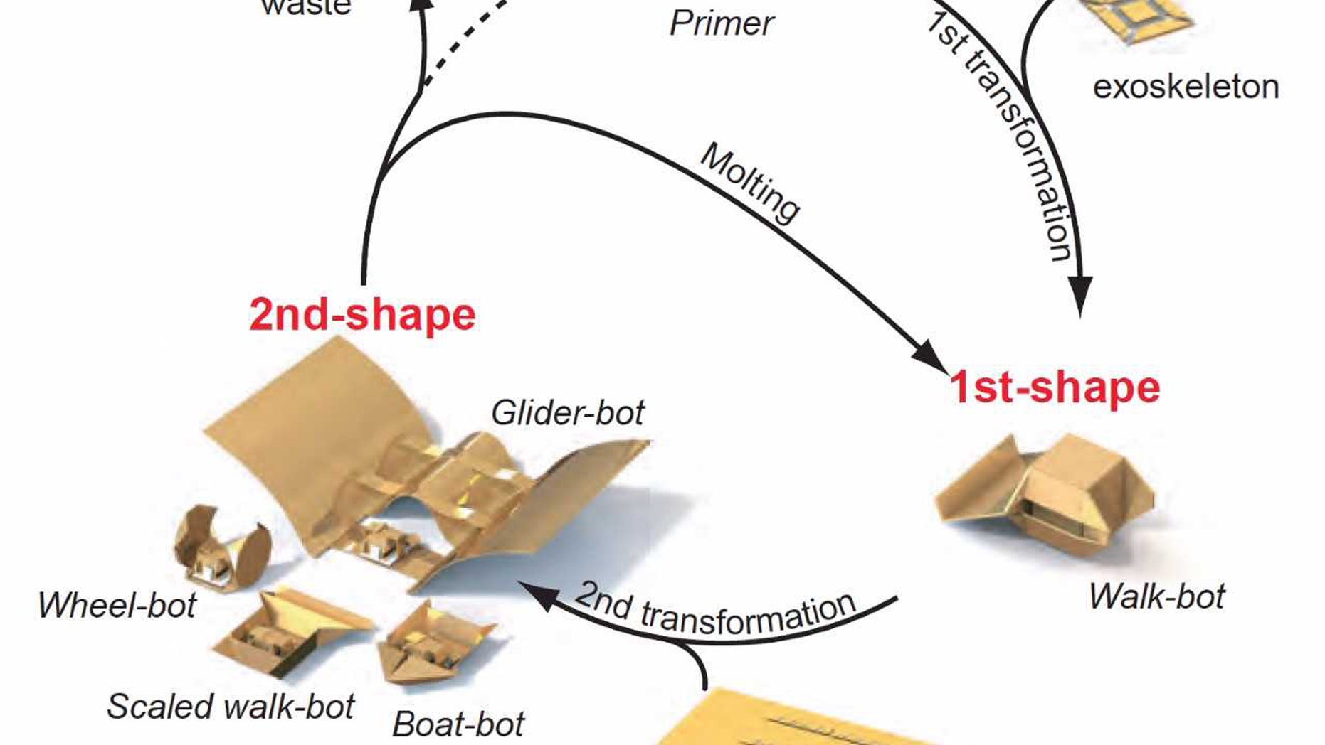 This tiny robot can transform, thanks to a special exoskeleton outfit. (Credit: Jason Dorfman, MIT CSAIL)