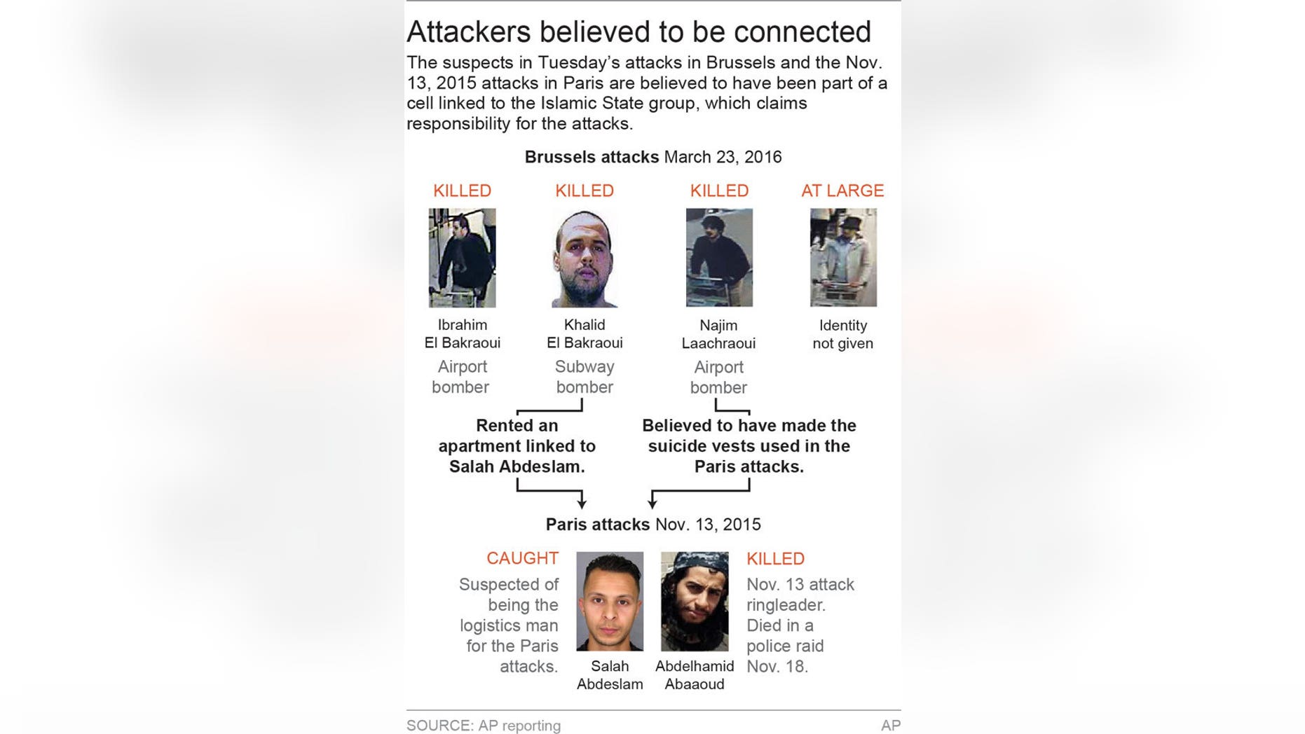 Map locates Brussels airport and Maelbeek metro station the locations of deadly terrorist bombings; 2c x 3 1/2 inches; 96.3 mm x 88 mm;