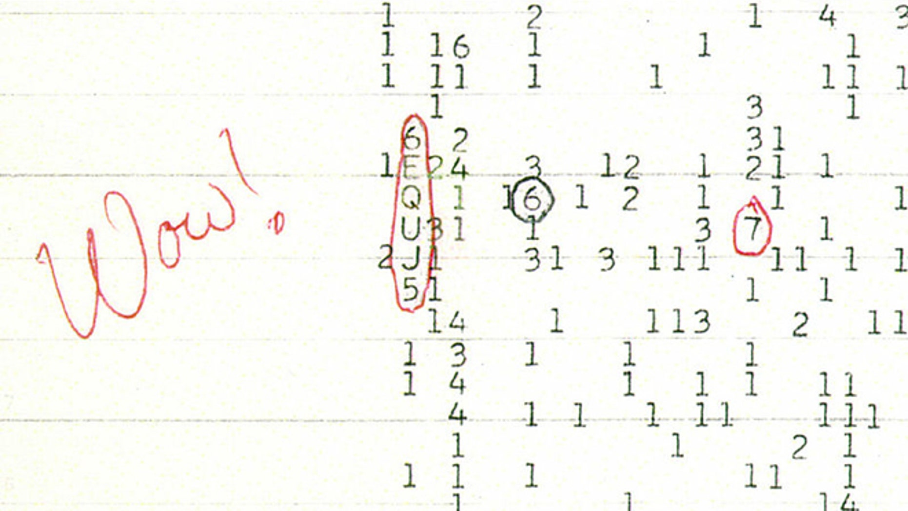 A scan of a color copy of the original computer printout bearing the Wow! signal, taken several years after the signal's 1977 arrival.