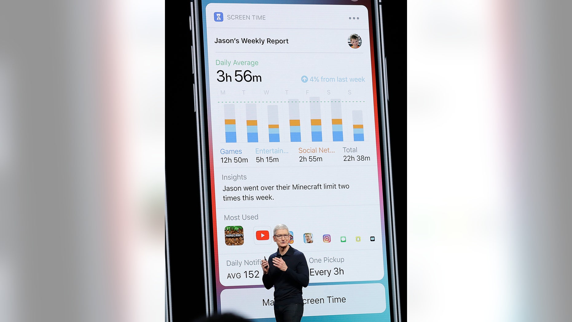 Apple CEO Tim Cook speaks in front of a Screen Time image during an announcement of new products at the Apple Worldwide Developers Conference Monday, June 4, 2018, in San Jose, Calif. (AP Photo/Marcio Jose Sanchez)