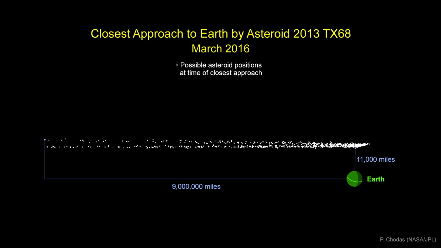 Asteroid 2013 TX68