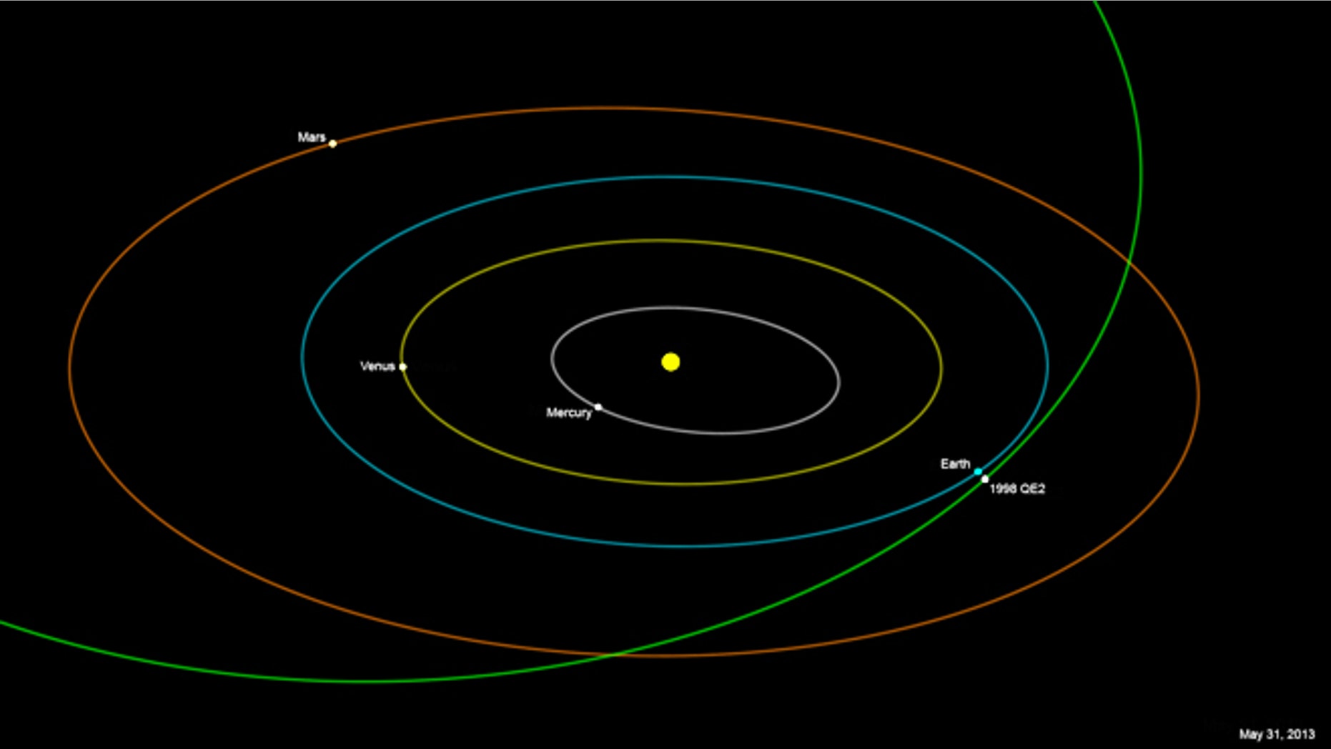 On May 31, 2013, asteroid 1998 QE2 will sail serenely past Earth, getting no closer than about 3.6 million miles, or about 15 times the distance between Earth and the moon.