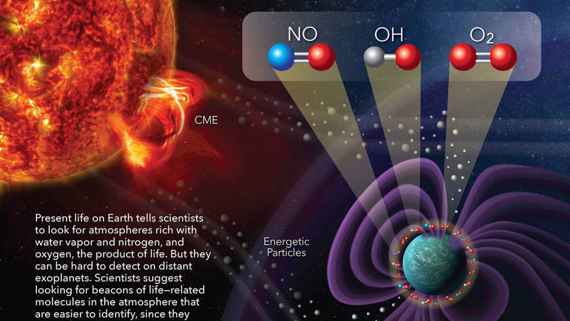 An artist's view of a star lighting up the atmosphere of its planet. When starlight strikes the atmosphere, molecules that could indicate the presence of a habitable environment emit radiation that can be detectable by Earth-based telescopes.