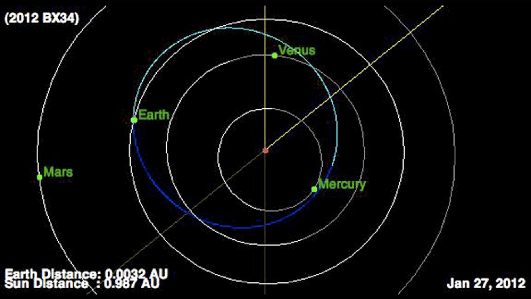 The newly discovered asteroid 2012 BX34 (whose orbit is represented by the blue line) will come within 0.17 lunar distances of Earth on Jan. 27, 2012, experts say.