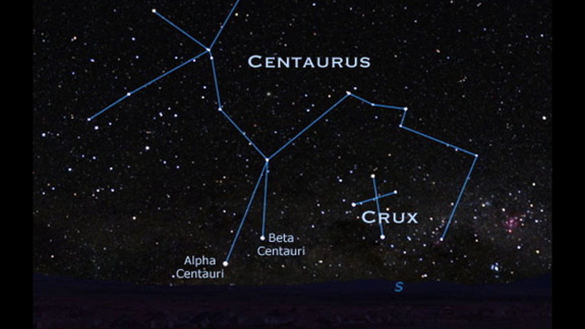 Centaurus constellation includes Alpha Centauri and Beta Centauri.