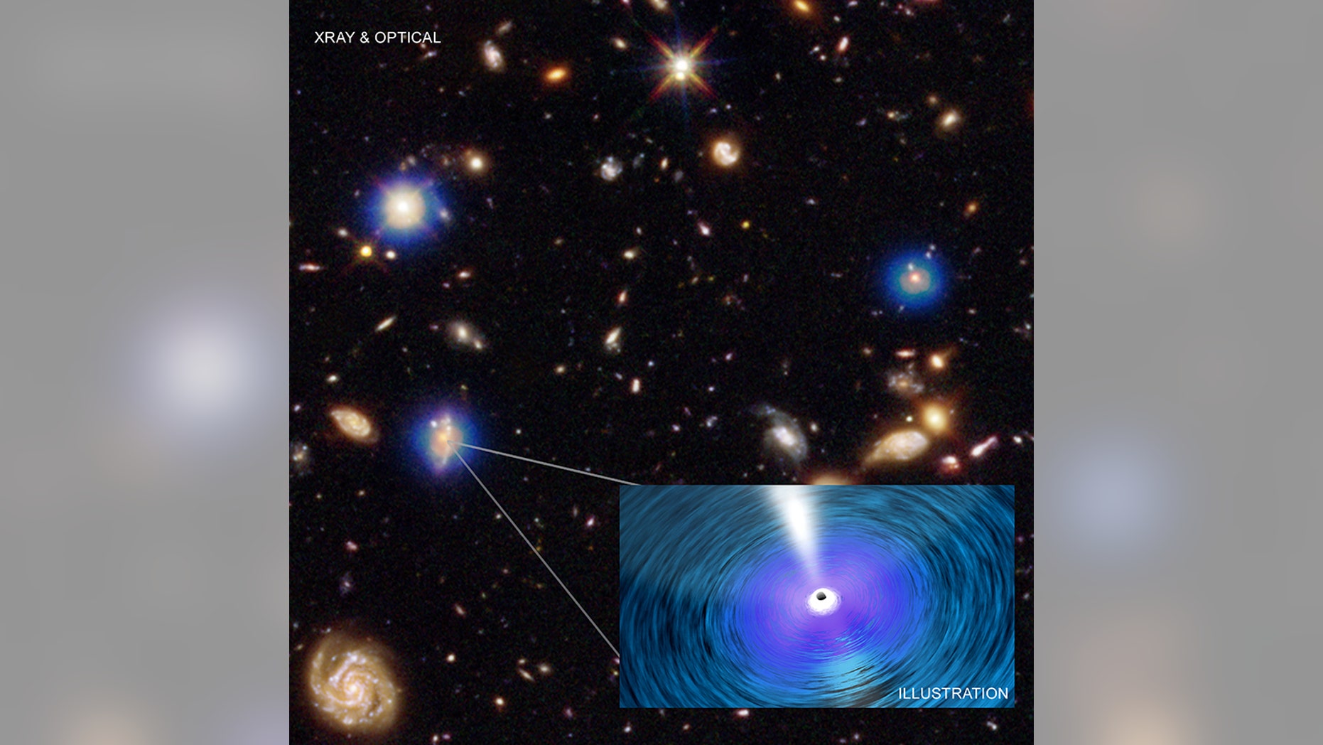An image from the Chandra X-ray Observatory’s Deep Field-South. The Chandra image (blue) is the deepest ever obtained in X-rays. It has been combined with an optical and infrared image from the Hubble Space Telescope, colored red, green, and blue. Each Chandra source is produced by hot gas falling toward a supermassive black hole in the center of the host galaxy, as depicted in the artist's illustration.