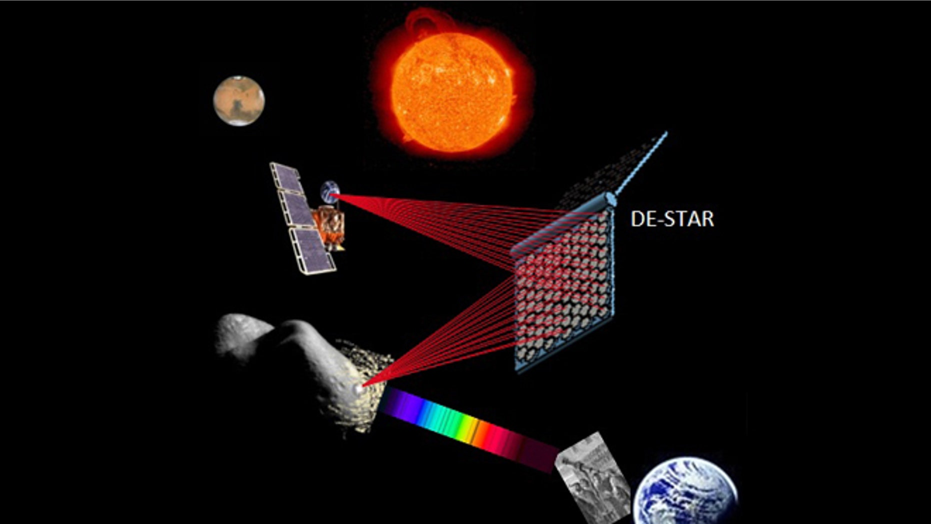 Concept drawing of the DE-STAR system engaging both an asteroid for evaporation or composition analysis, and simultaneously propelling an interplanetary spacecraft.