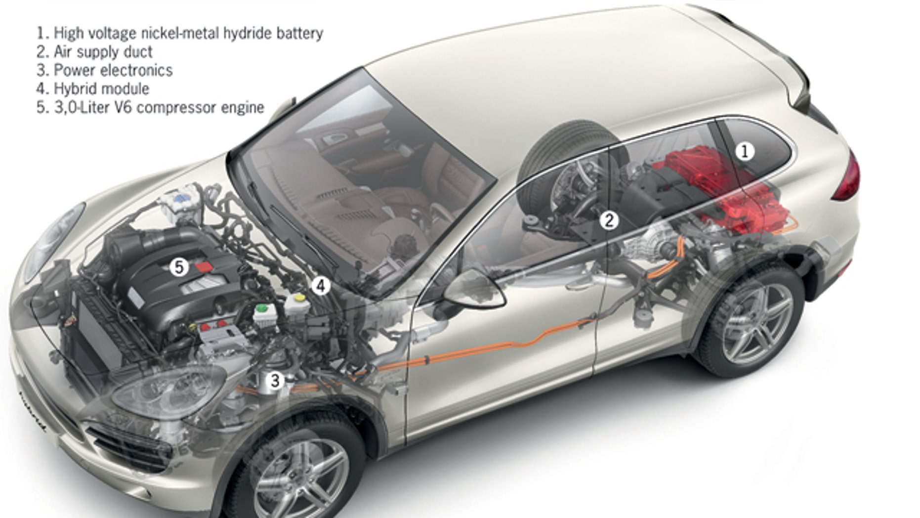2017 Porsche Cayenne S Hybrid Fox News 2017 Porsche Cayenne S Hybrid