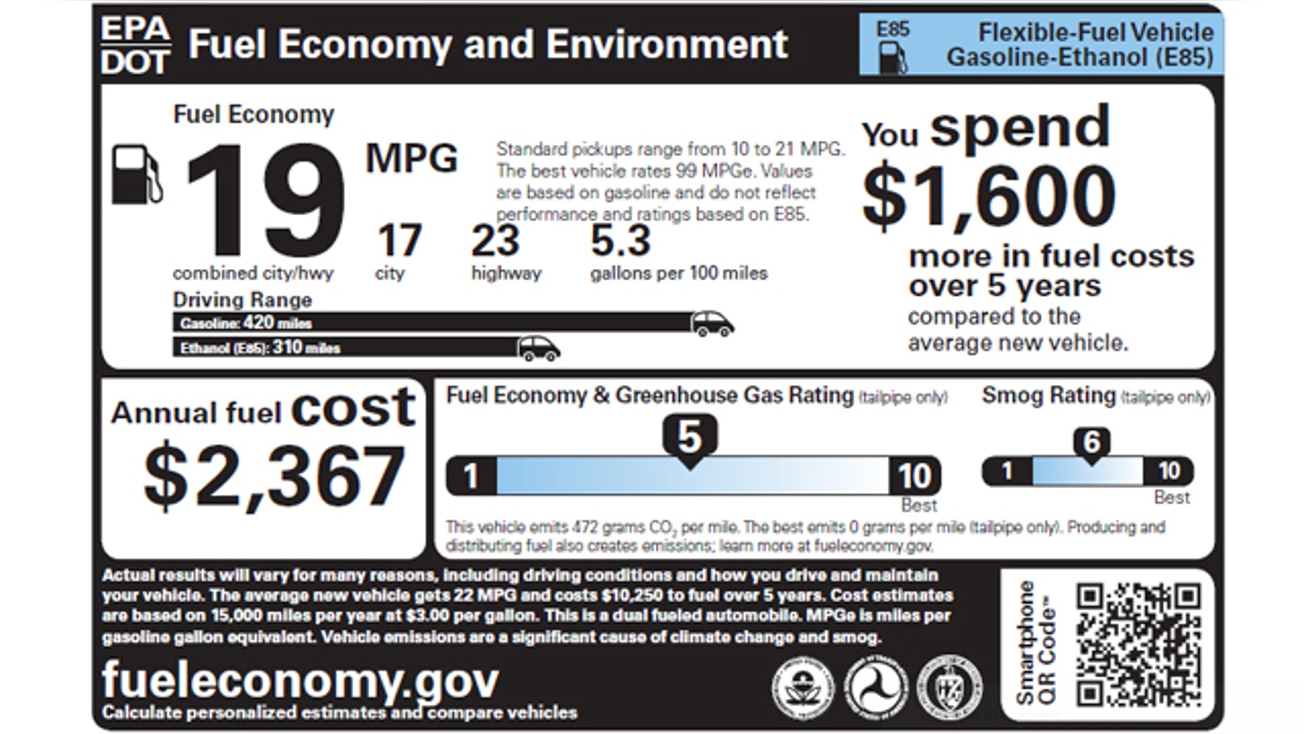 Shown here is a sample fuel economy label for a Ford F-150.