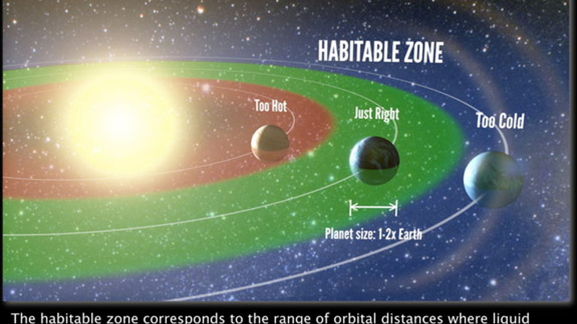 An artist's representation of the 'habitable zone,' the range of orbits around a star where liquid water may exist on the surface of a planet. A new study unveiled Nov. 4, 2013 suggests one in five sunlike stars seen by NASA's Kepler spacecraft