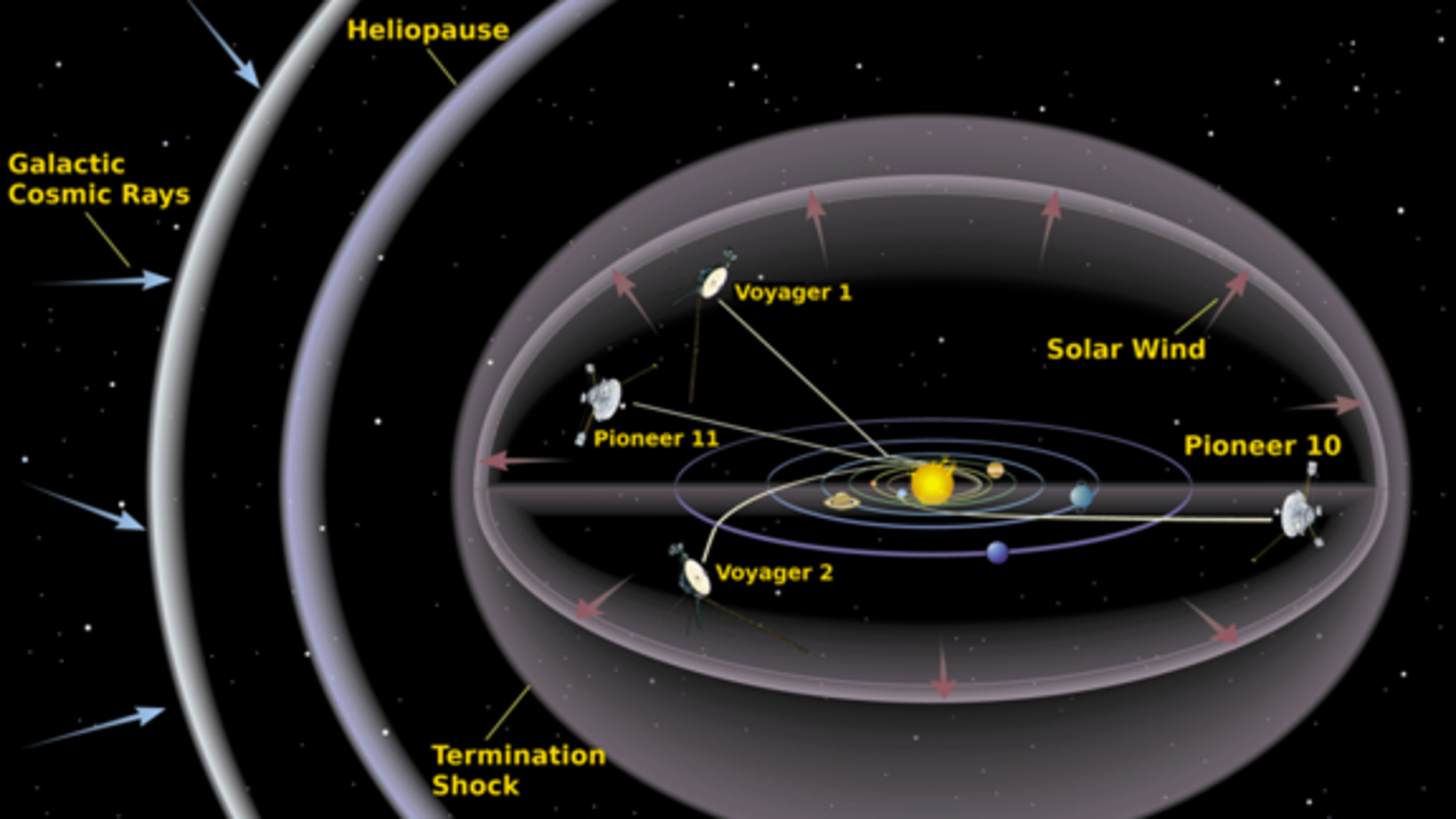 Weak sun poses radiation risk for Marsbound astronauts Fox News