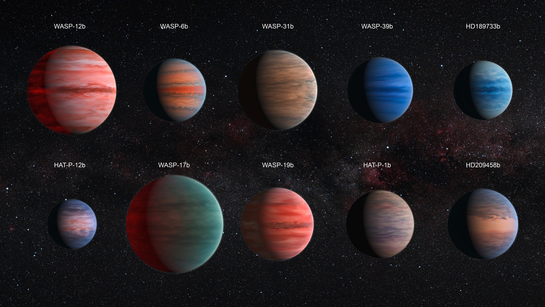 This image shows an artistâs impression of the ten hot Jupiter exoplanets studied by David Sing and his colleagues. The images are to scale with each other. HAT-P-12b, the smallest of them, is approximately the size of Jupiter, while WASP-17b, the largest planet in the sample, is almost twice the size. The planets are also depicted with a variety of different cloud properties.