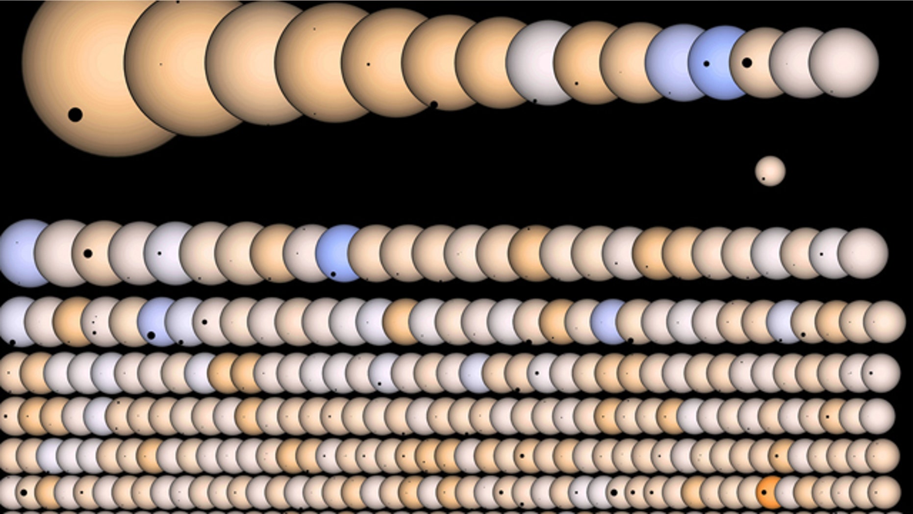 This illustration shows just a handful of the 1,235 potential alien planet candidates NASA's Kepler mission has found to date. The planets are pictured crossing in front of their host stars, which are all represented to scale.