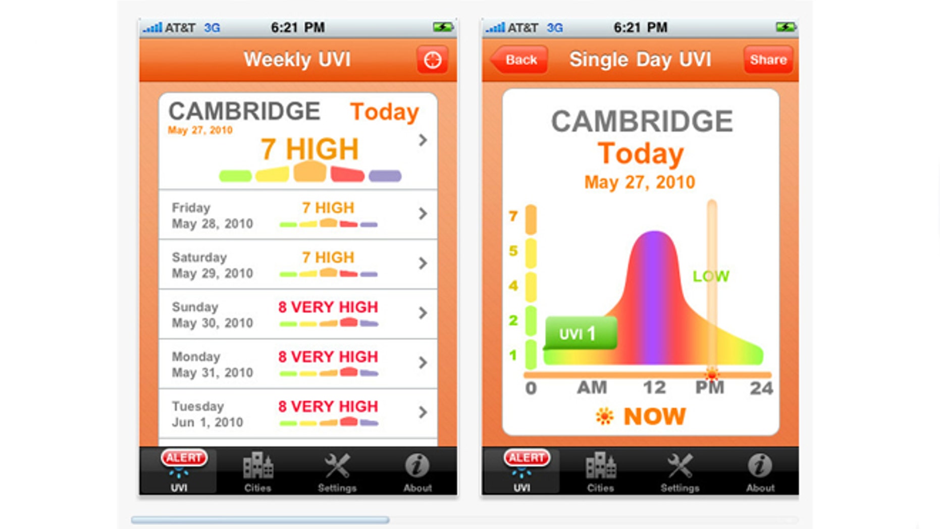 Check local UV levels to keep your skin safe.
