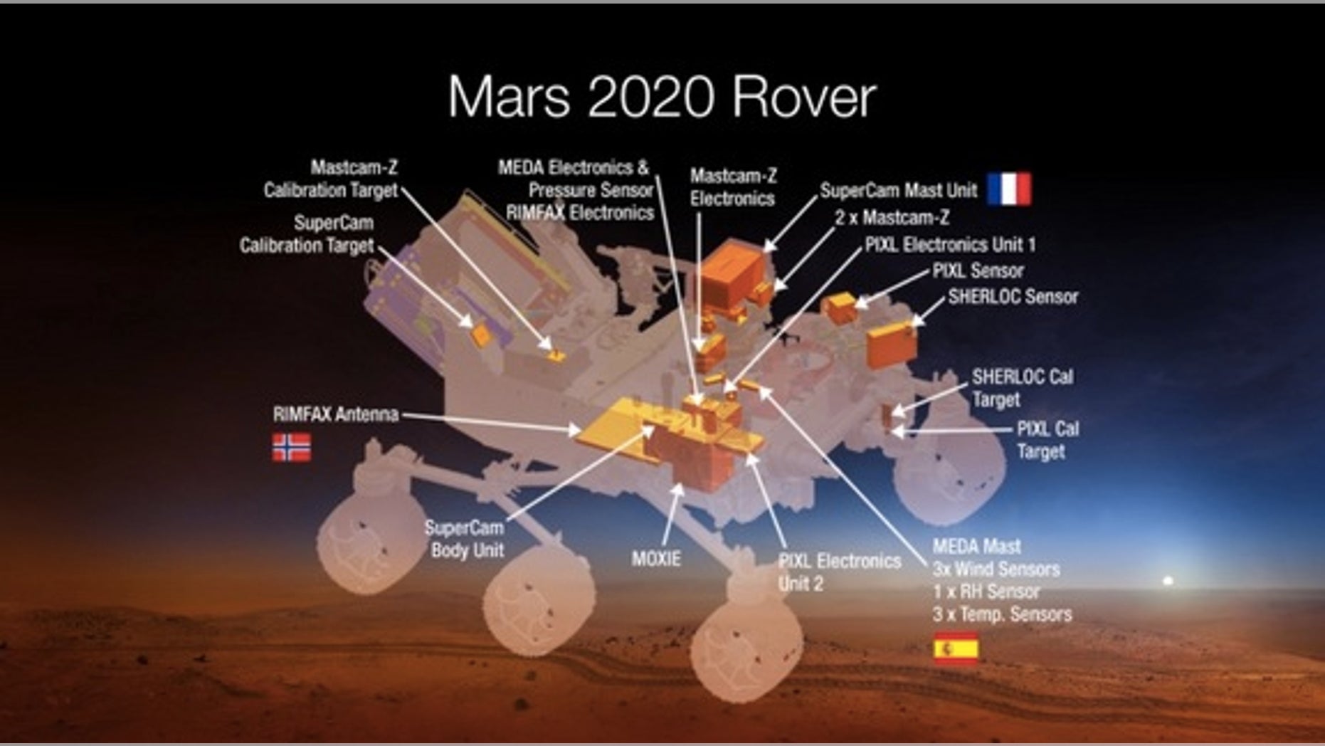 A diagram of the seven instruments expected to fly on NASA's 2020 Mars rover.