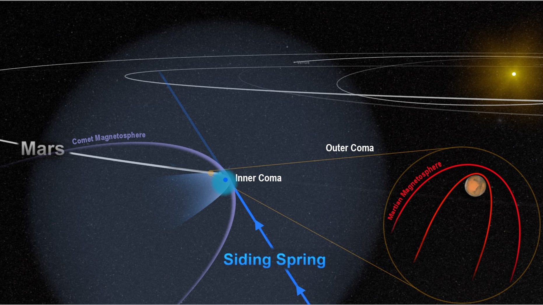Magnetic Fields of Mars and Comet Siding Springs