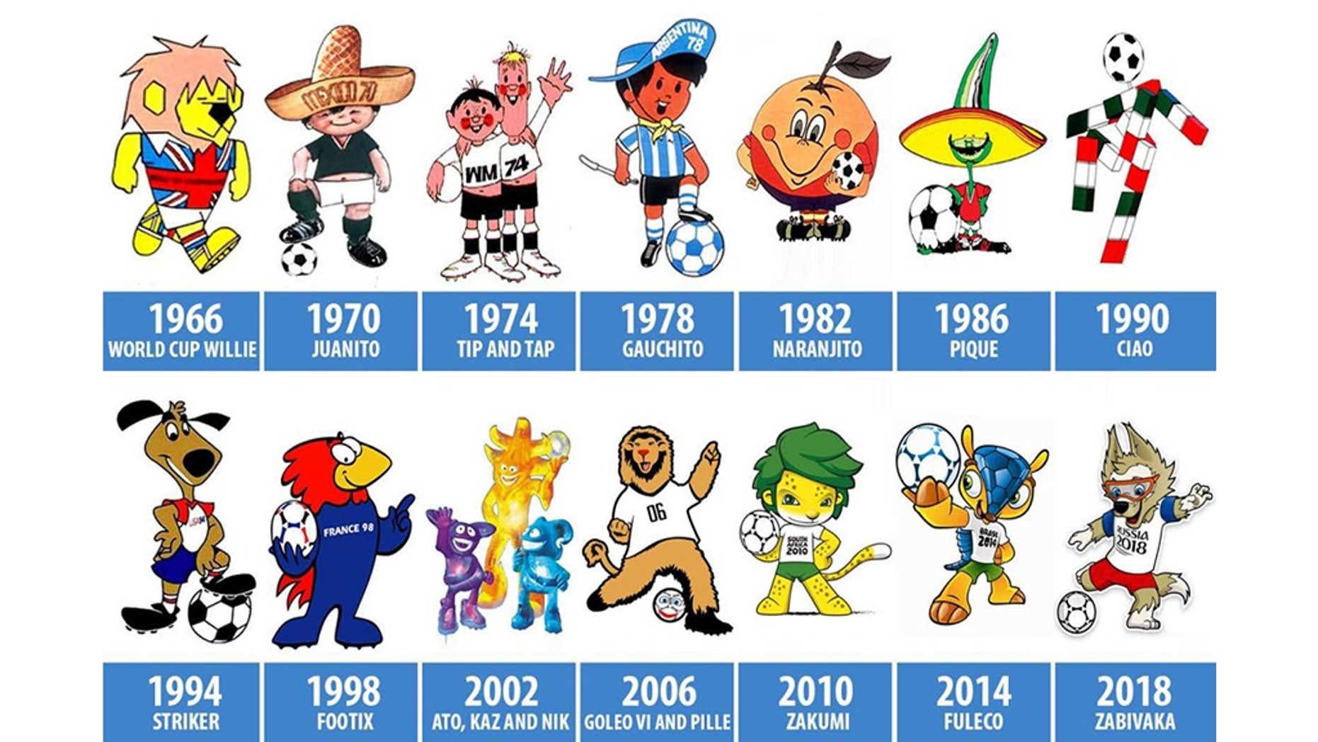  World Cup mascots through the years from Zabivaka to 