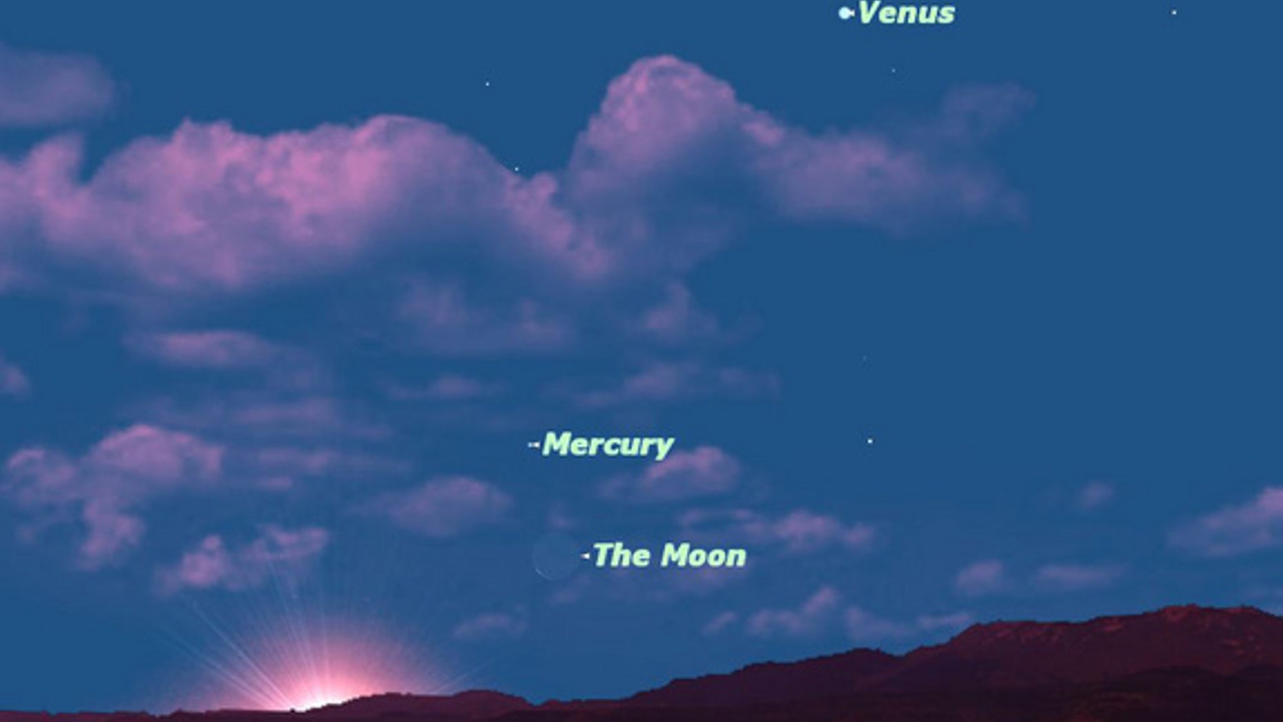 At sunrise on Thursday August 16, Mercury and Venus are both as far from the sun in the sky as they can get. The crescent moon will help you to find Mercury.