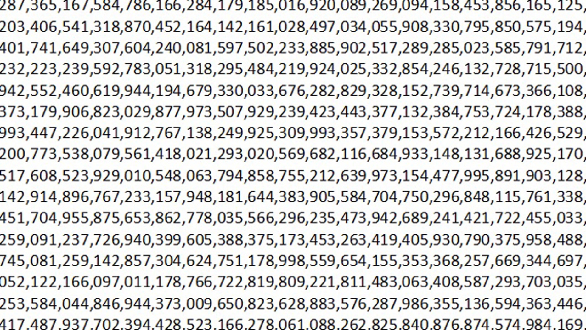 Какое самое важное число. Самые большие числа в мире таблица. Самые большие цифры. Самая большая цифра. Самое большое число в мире.