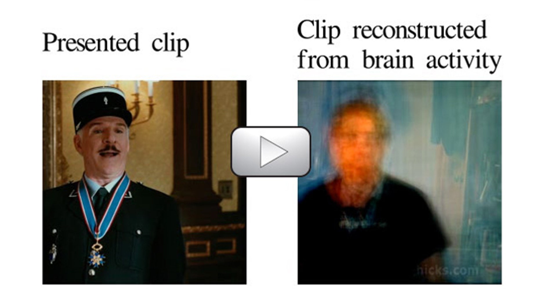 The approximate reconstruction (right) of a movie clip (left) is achieved through brain imaging and computer simulation.