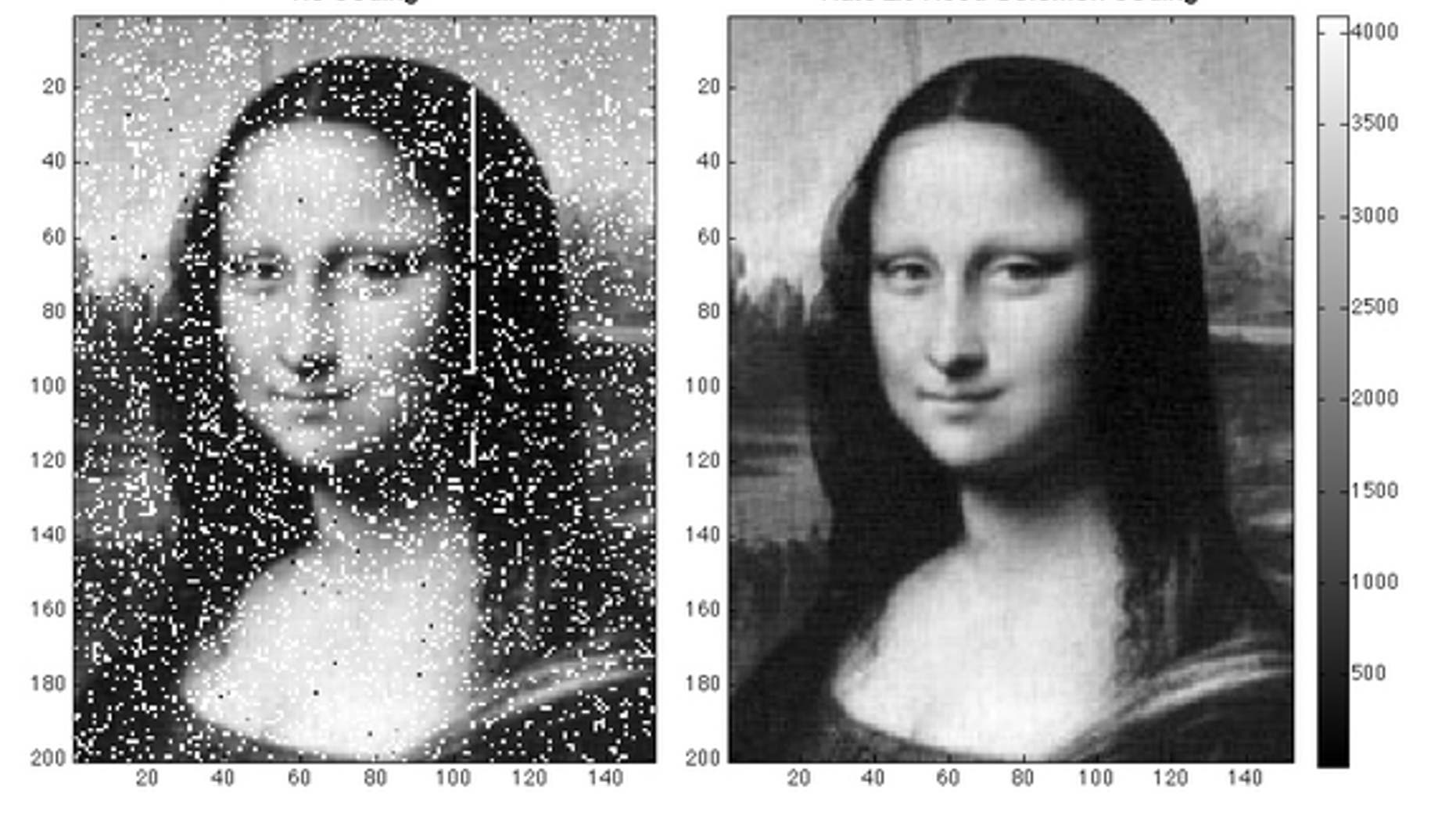 To clean up the image of the Mona Lisa beamed to NASA's Lunar Reconnaissance Orbiter, scientists used pixel correction methods common with CDs and DVDs.