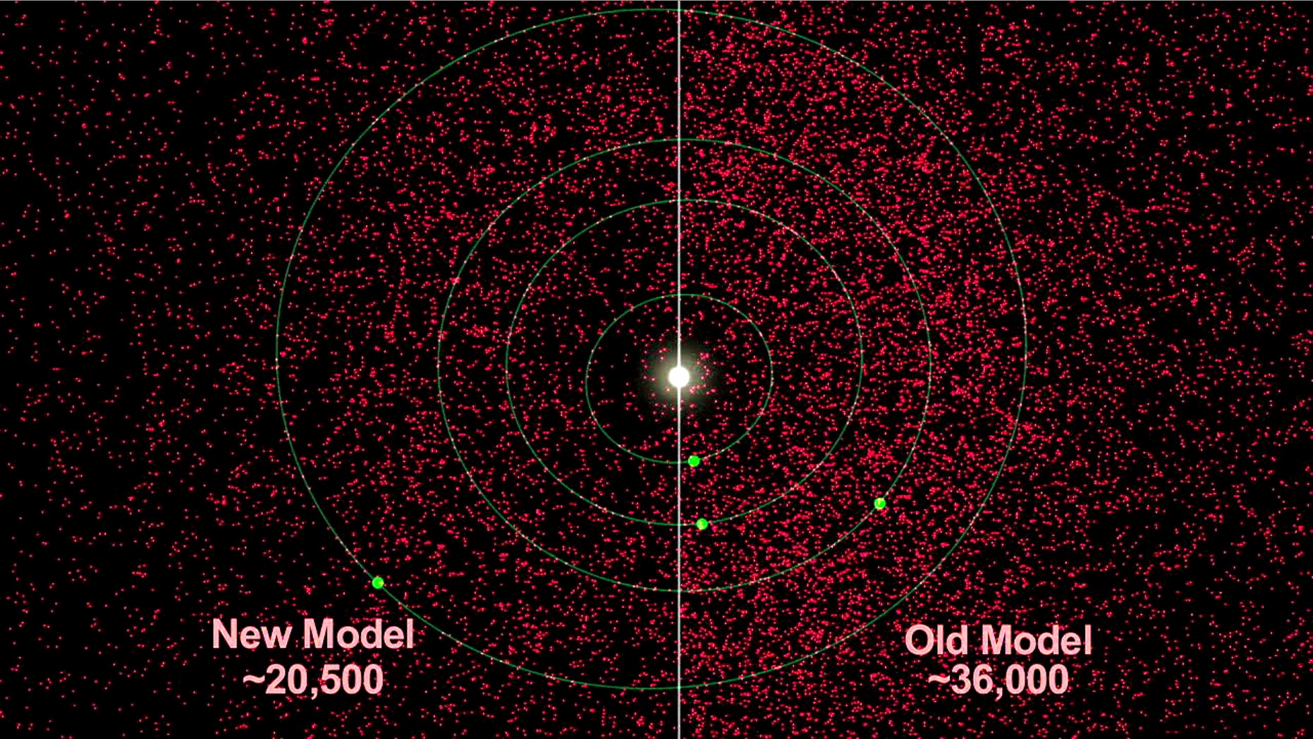 NASA&'s NEOWISE asteroid survey indicates that there are at least 40 percent fewer near-Earth asteroids in total that are larger than 330 feet, or 100 meters. NASA used its WISE infrared space telescope to make the find.