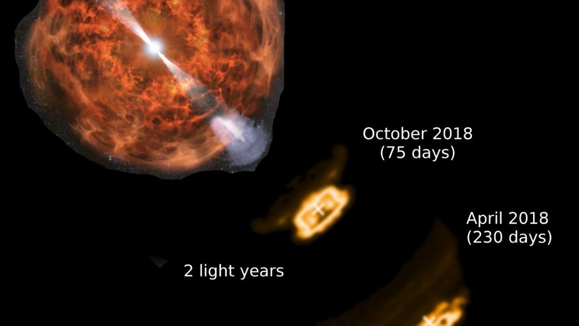 The simulated radio images in this not-to-scale artist's illustration show superfast jets blasting from the black hole created by the merger of two neutron stars, a dramatic event observed in August 2017. In the 155 days between two observations, the jet appeared to move 2 light-years, a distance that would require it to travel four times faster than light. This "superluminal motion" is an illusion created as the jet is pointed nearly toward the Earth; it is actually moving at about 97 percent light speed.