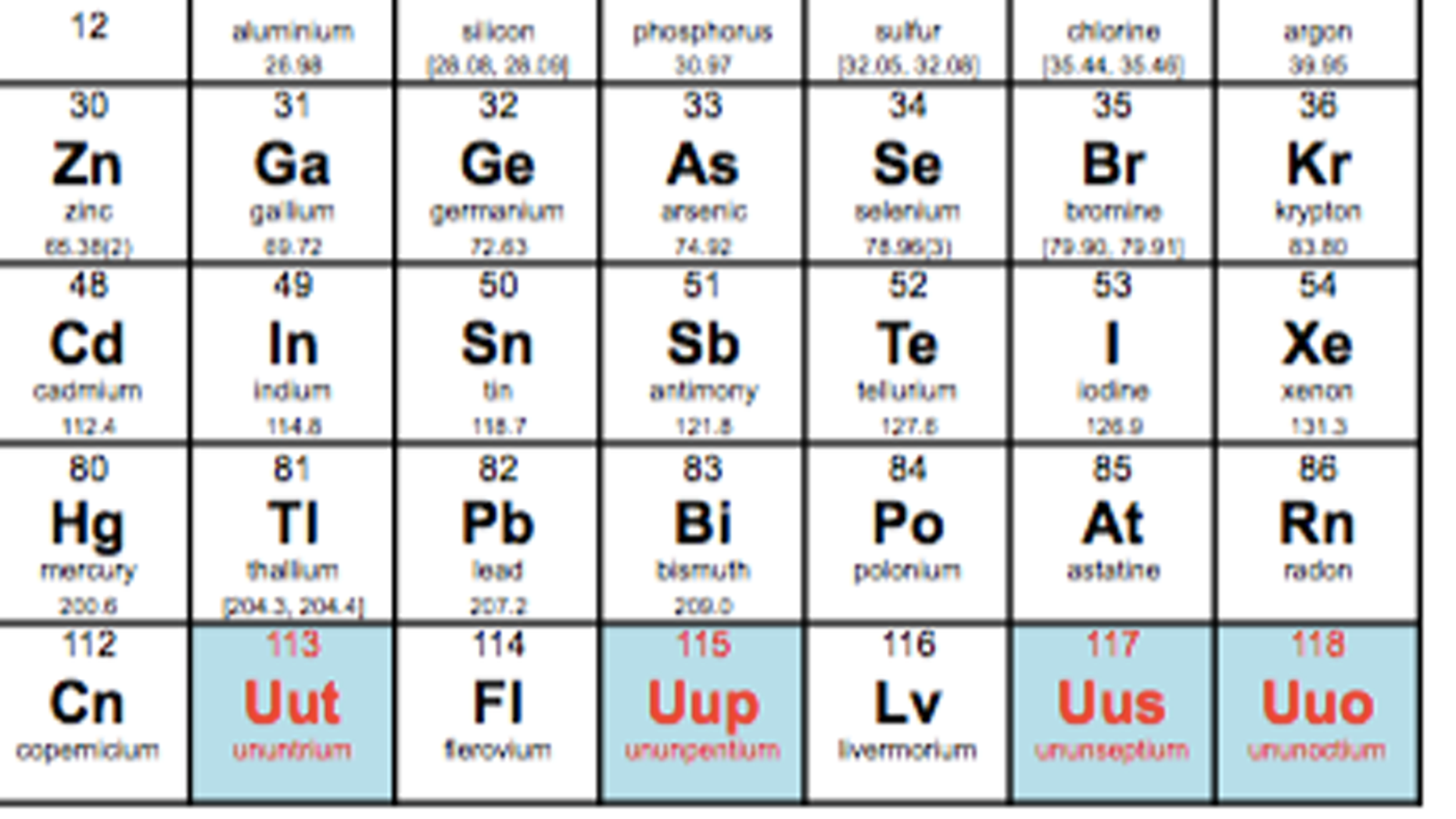 UPAC announces the verification of the discoveries of 4 new chemical elements: The 7th period of the periodic table of elements is complete. (IUPAC)