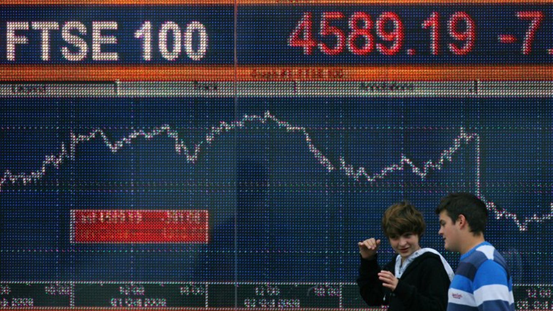 People walk past an electronic sign showing the level of the FTSE 100 in London in October 2008. London shares closed lower on Monday as stock markets fell across the world amid anxiety about a growing credit crunch in China, dealers said.