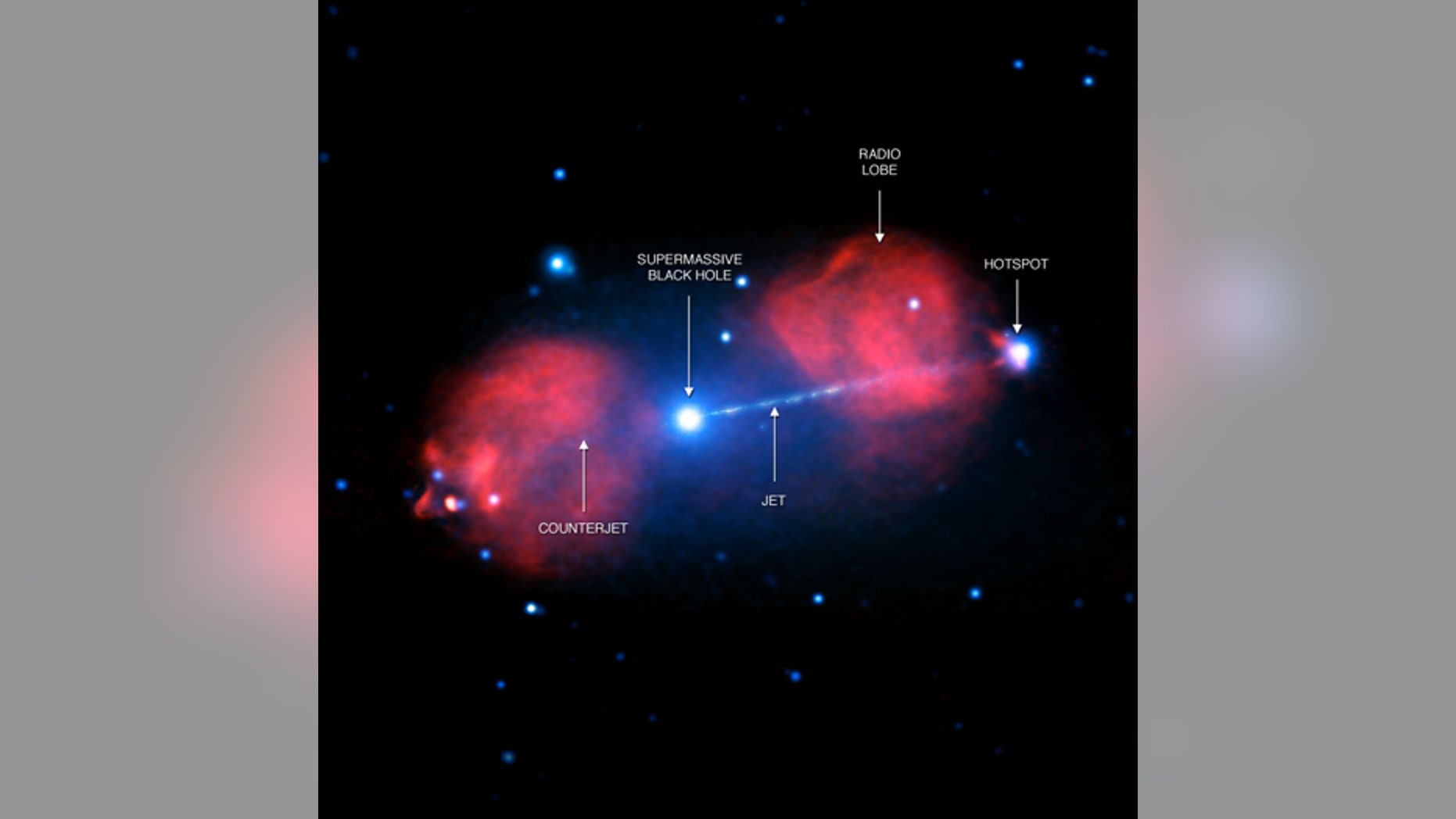 The Pictor A galaxy has a supermassive black hole at its center, and material falling onto the black hole is driving an enormous beam, or jet, of particles at nearly the speed of light into intergalactic space. This composite image contains X-ray data obtained by Chandra at various times over 15 years (blue) and radio data from the Australia Telescope Compact Array (red). ( X-ray: NASA/CXC/Univ of Hertfordshire/M.Hardcastle et al., Radio: CSIRO/ATNF/ATCA)