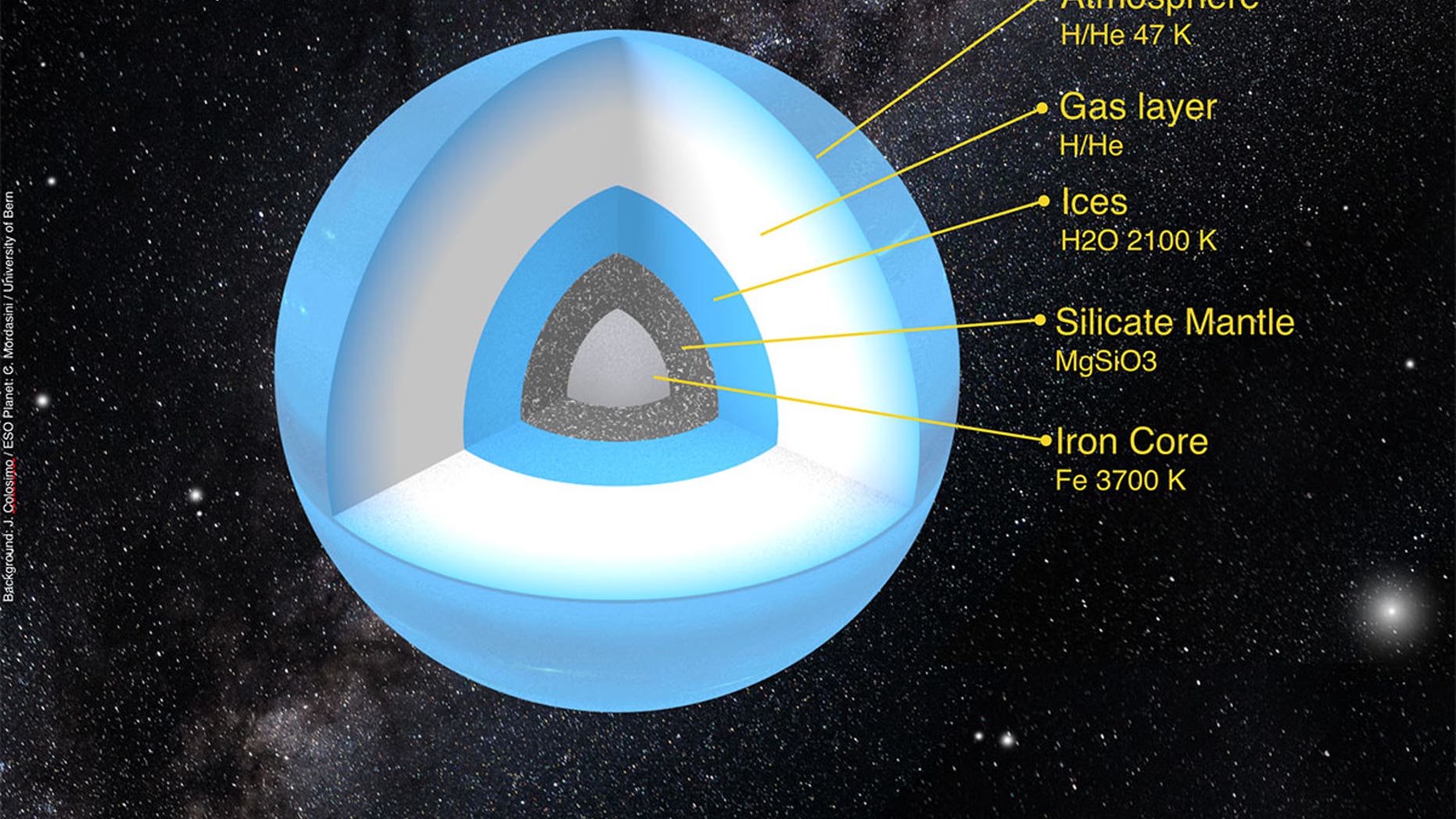 The possible internal structure of Planet Nine, a large world hypothesized to exist far beyond the orbit of Pluto.