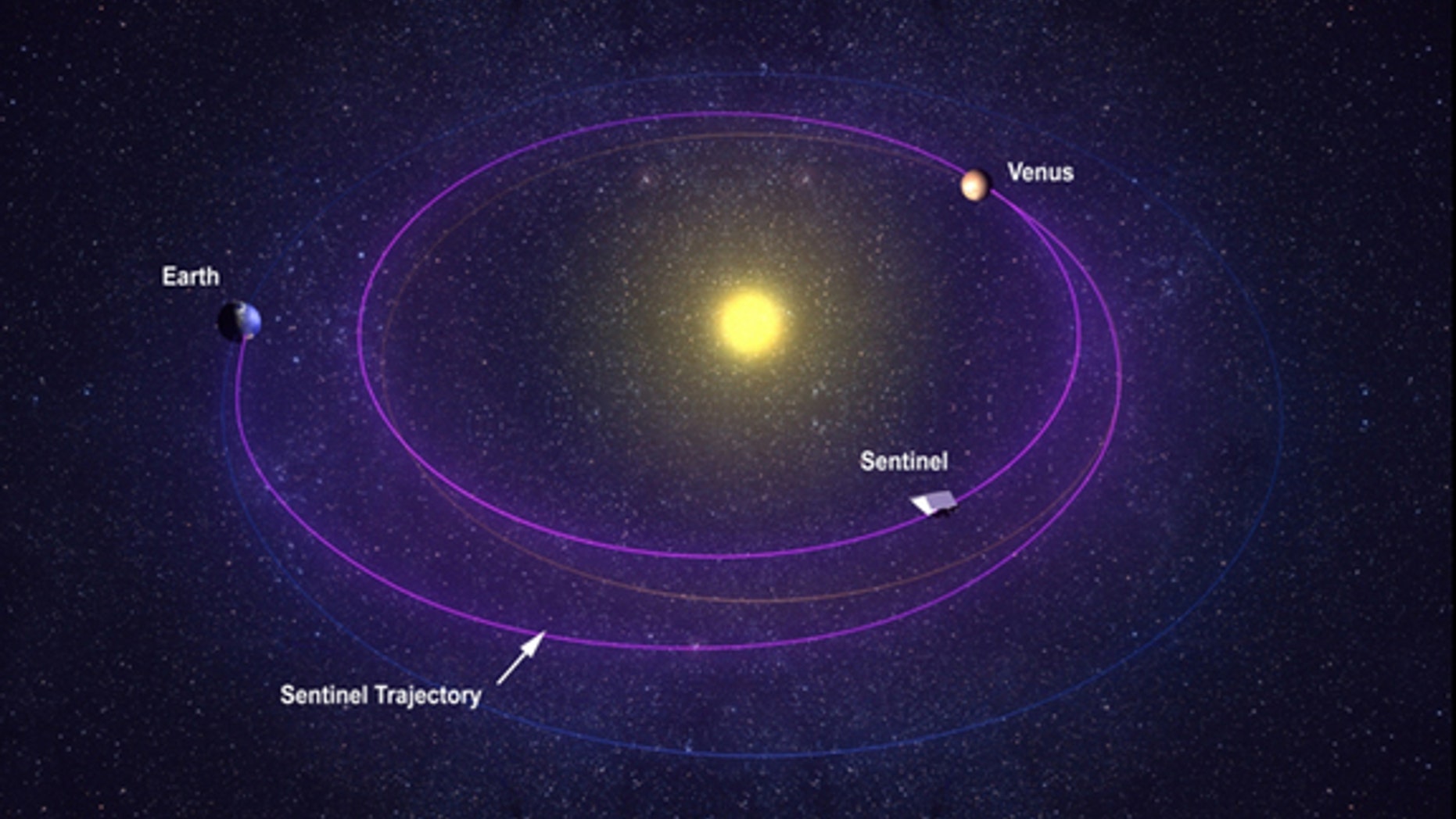 This illustration shows the Venus-like orbit of the Sentinel Space Telescope, a private deep-space observatory to seek out potentially dangerous asteroids. The telescope is planned by the B612 Foundation.