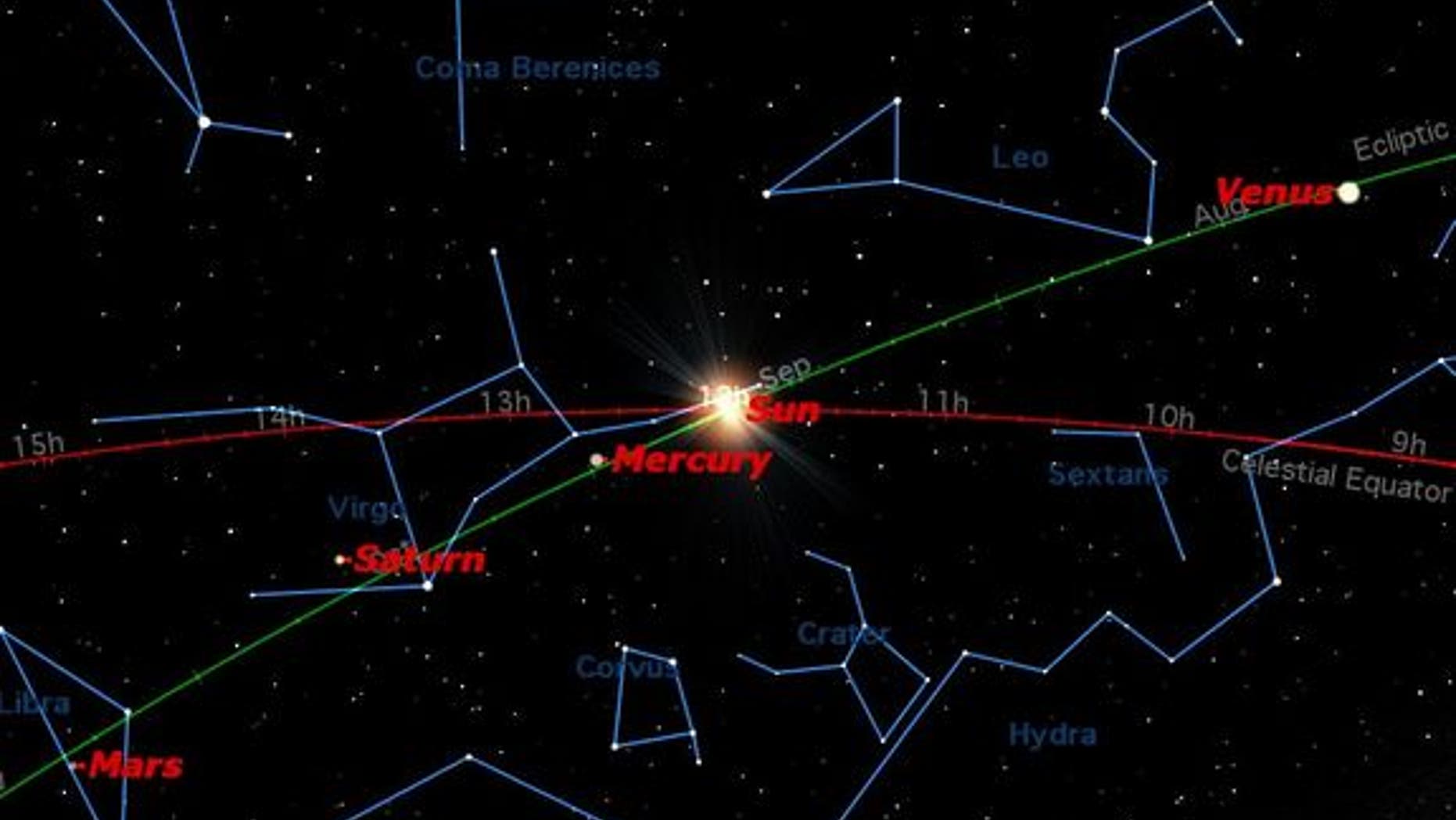 On Saturday, Sept. 22, the sun crosses the celestial equator heading south. This is the autumnal equinox in the northern hemisphere and the vernal equinox in the southern hemisphere.