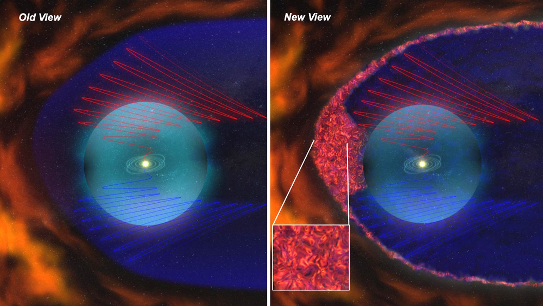 Old and new views of the heliosheath. Red and blue spirals are the gracefully curving magnetic field lines of orthodox models. New data from Voyager add a magnetic froth (inset) to the mix.