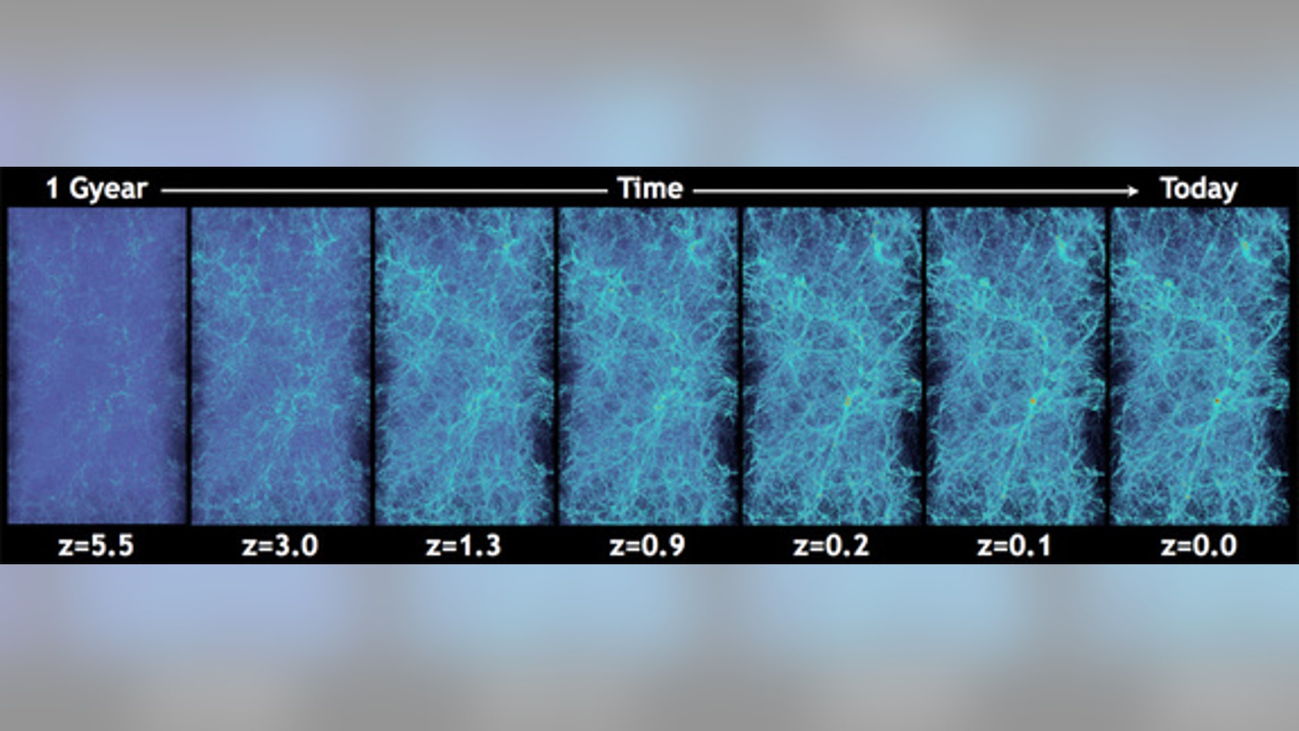 Large-scale structures in the universe form over time in these stills from a supercomputer simulation of the evolution of the universe.