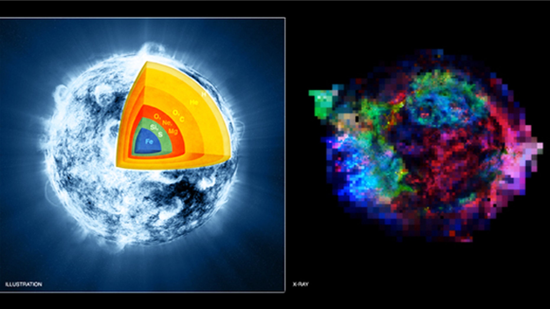 A "before" artist's illustration (left) and observations from NASA's Chandra X-ray Observatory (right) show how an explosion turned the supernova remnant Cassiopeia A inside out.