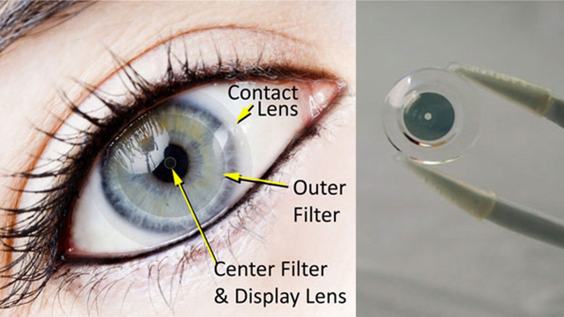 Innovega’s iOptik contact lenses augment real world vision.