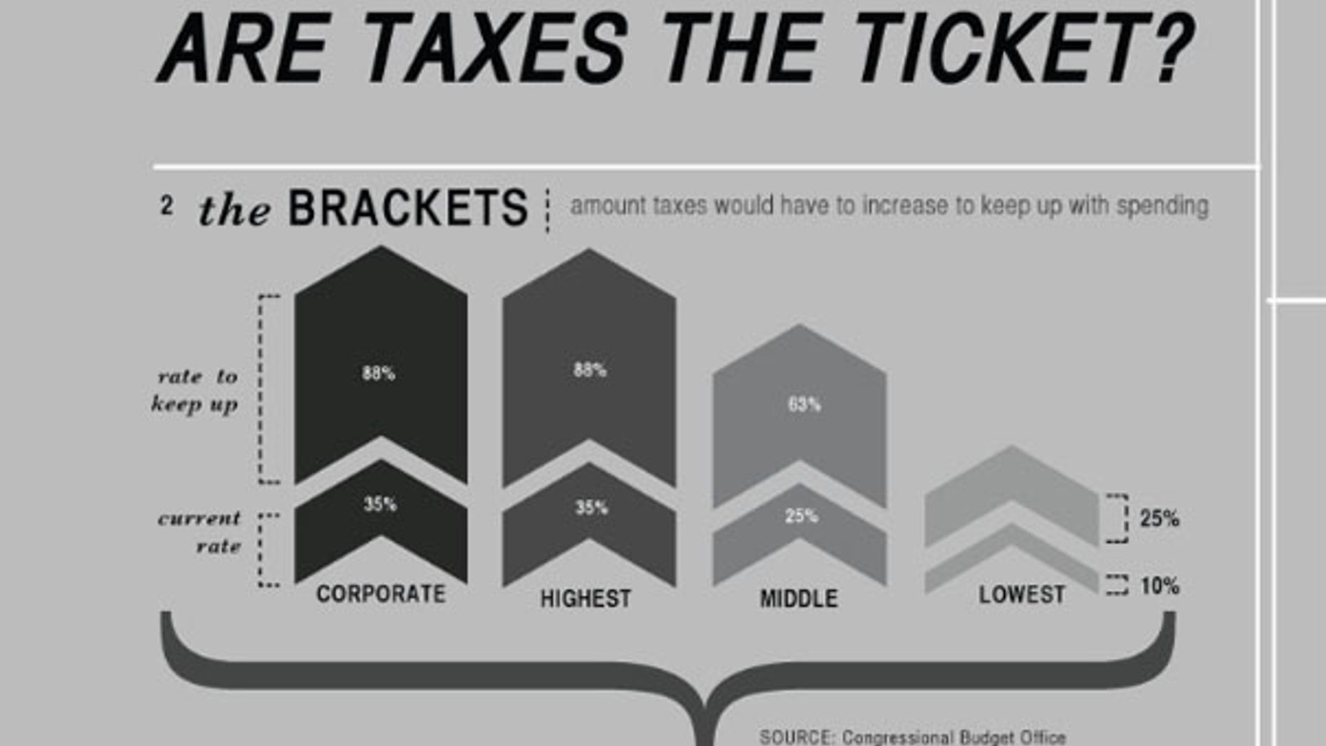 A table by Public Notice shows how much more taxpayers would have to pay of their income in order to match current spending.