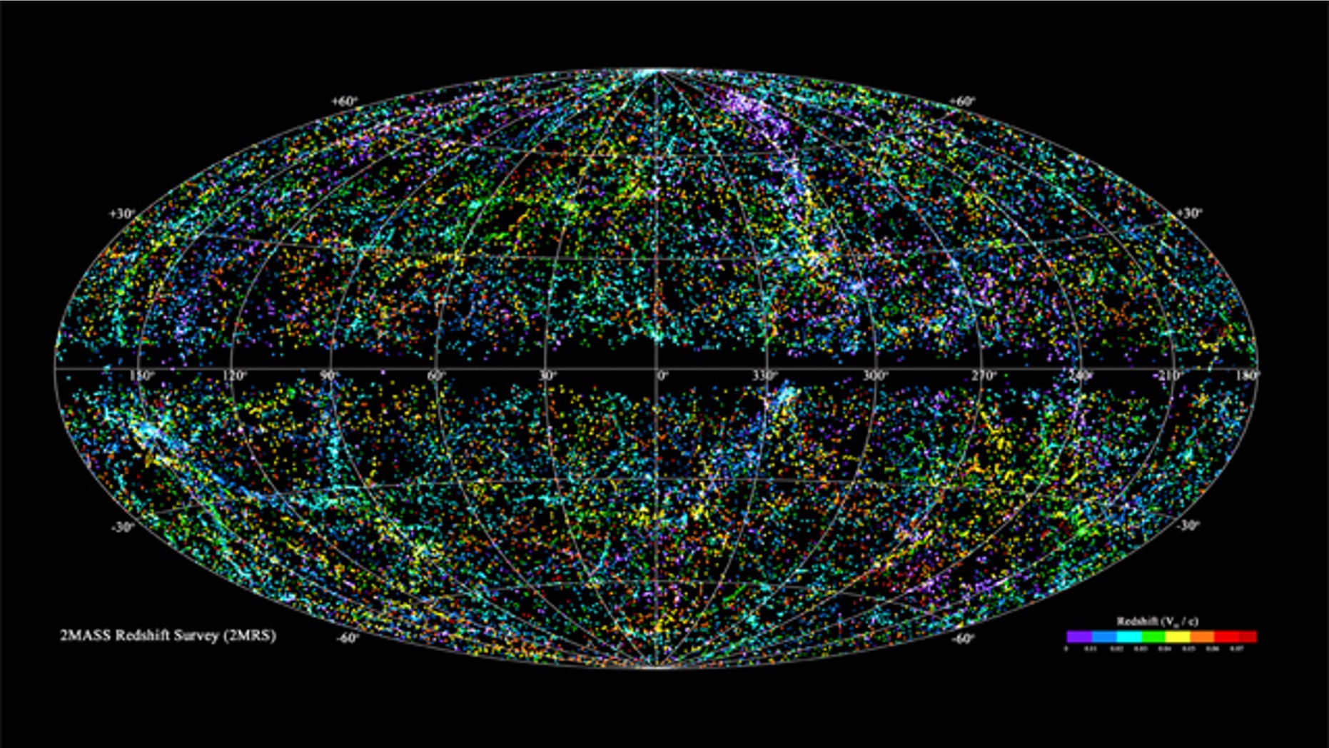 The 2MASS Redshift Survey (2MRS) has catalogued more than 43,000 galaxies within 380 million light-years from Earth (z