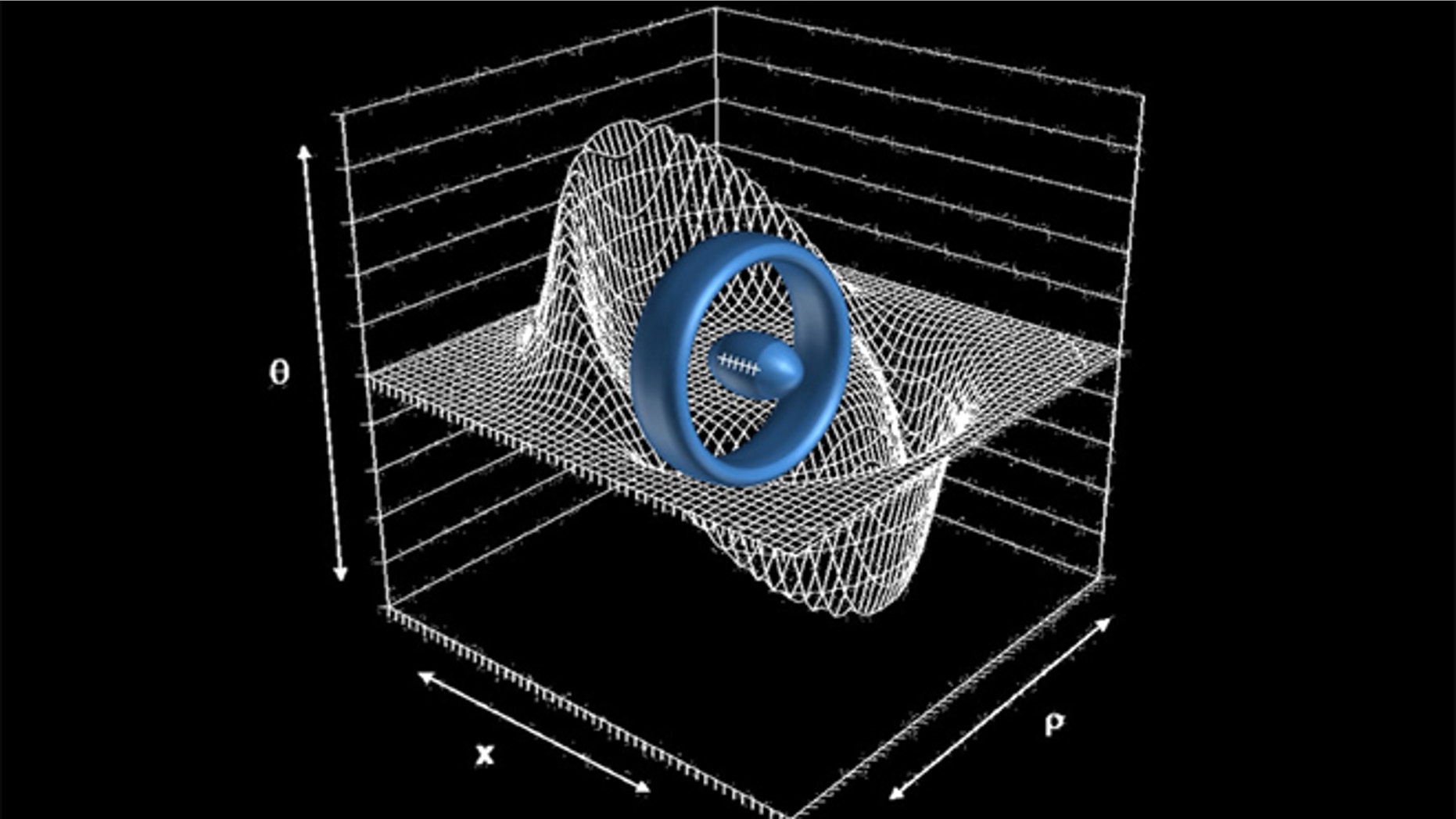 A ring-shaped warp drive device could transport a football-shape starship (center) to effective speeds faster than light. The concept was first proposed by Mexican physicist Miguel Alcubierre.