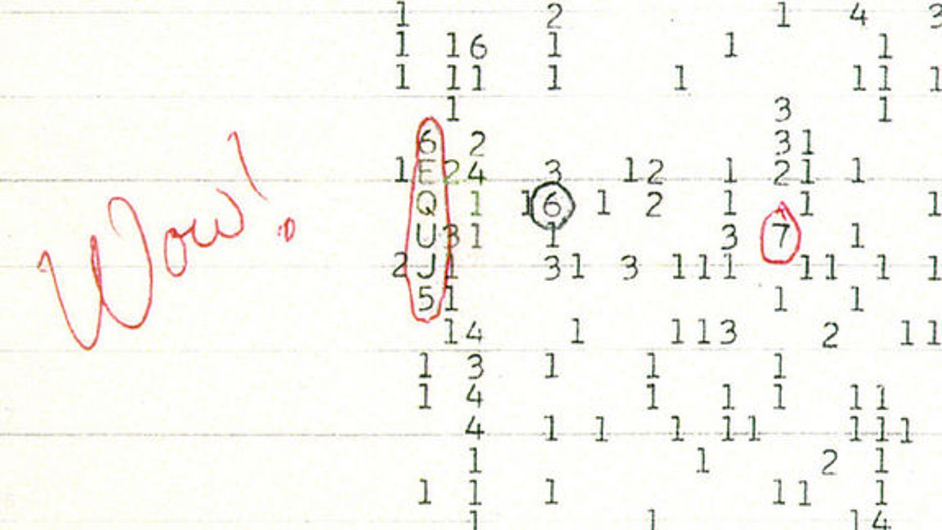 A scan of a color copy of the original computer printout bearing the Wow! signal, taken several years after the signal's 1977 arrival.