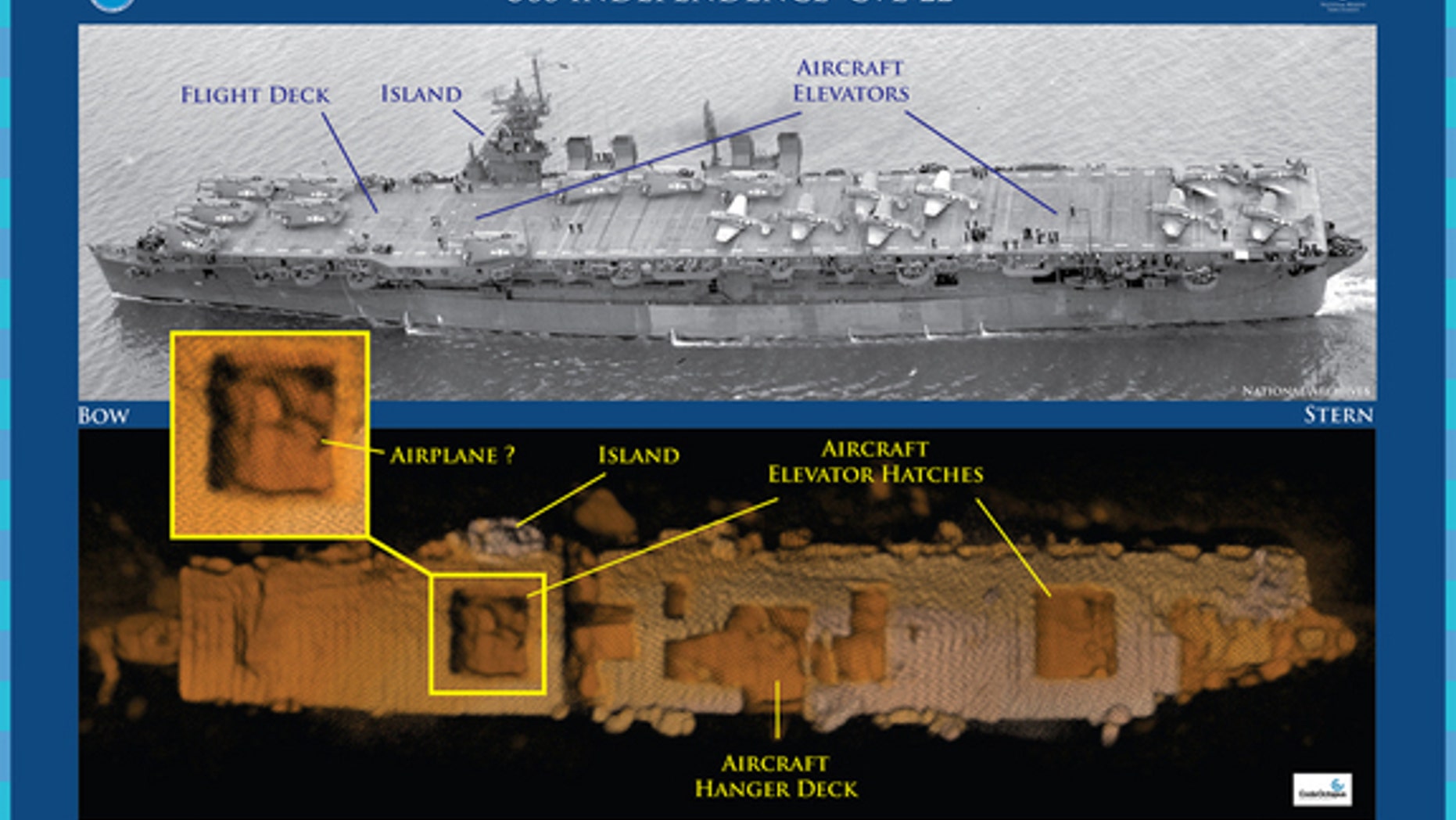 Features on an historic photo of USS Independence CVL 22 are captured in a three-dimensional (3D) low-resolution sonar image of the shipwreck in Monterey Bay National Marine Sanctuary.