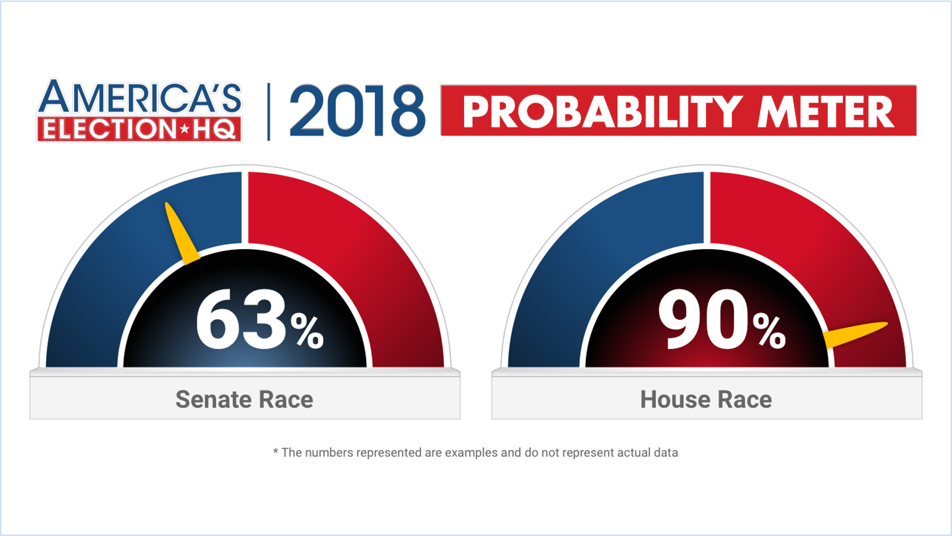 Unveiling The Fox News Probability Meter Dial To Estimate Likely Midterm Outcomes Fox News