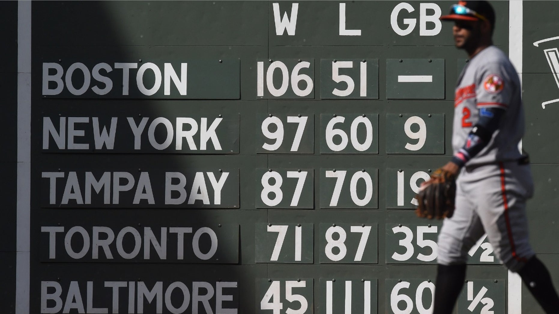 in all of sports, Baltimore Orioles player Jonathan Villar walks past the American League standings at Fenway Park.