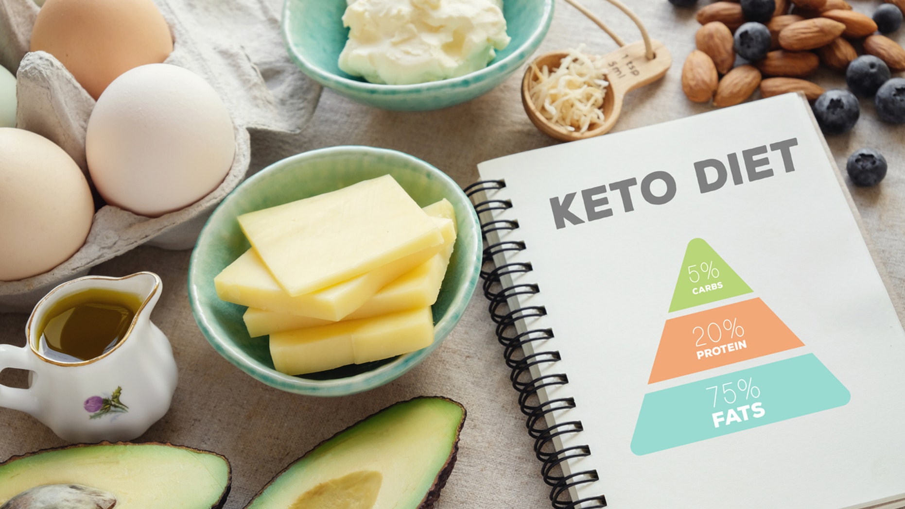People following the keto diet aim to eat 75 percent of their calories from fat, 20 percent from protein, and 5 percent from carbohydrates.