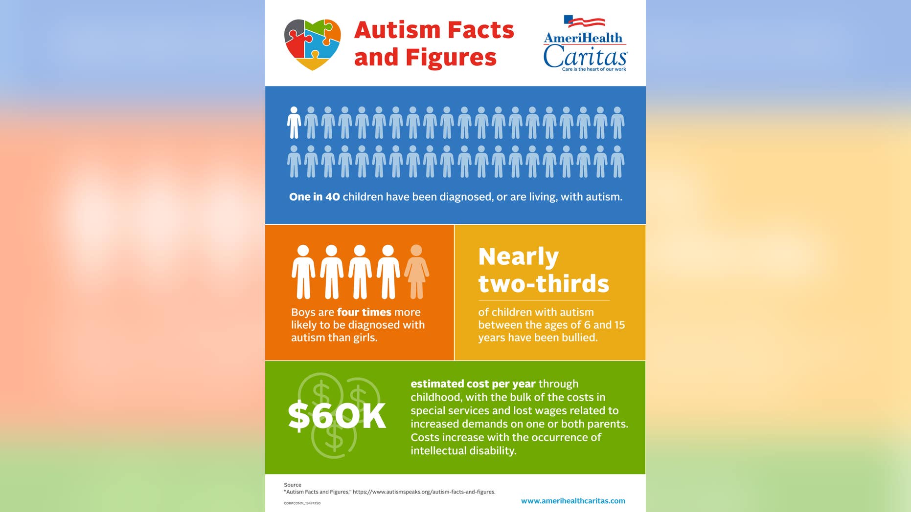 A recent study released by the CDC found that New Jersey had the highest percentage of autism cases.