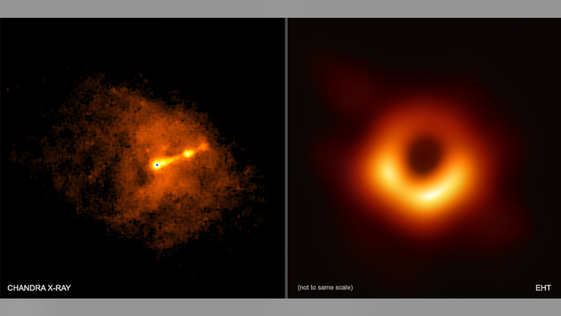 On the left, an image taken using the CHANDRA X-Ray Telescope at the same time as the Event Horizons Telescope made its picture shows a relatavistic jet crossing the Virga A galaxy. On the right is the image of the black hole shadow from the Event Horizons Telescope.